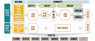 數(shù)字資源制造業(yè)的興起與開(kāi)發(fā)模式初探 聚焦數(shù)字內(nèi)容制作服務(wù)