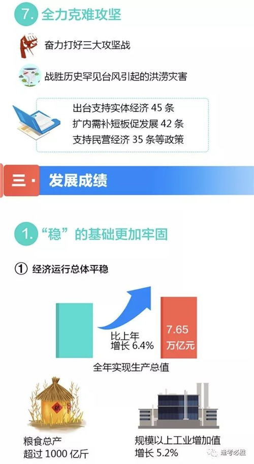 一圖掌握2019年山東省政府工作報(bào)告核心要點(diǎn)