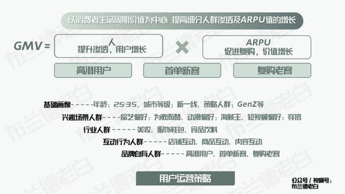 四維升級(jí) 萬(wàn)字梳理食品品牌抖音電商數(shù)字化增長(zhǎng)指南